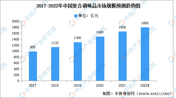 bat365官网登录