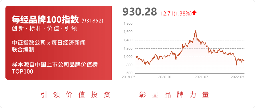 异日公民币汇率走势易