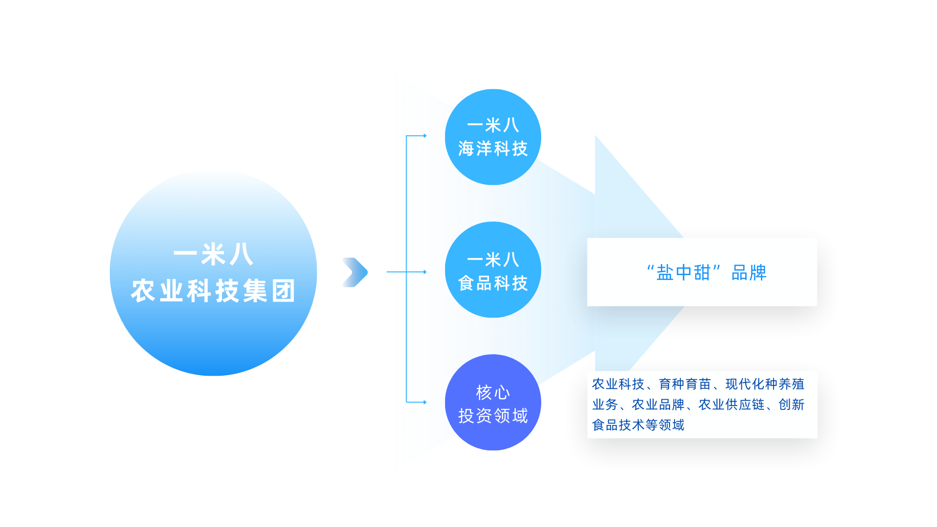 bat365官方最新